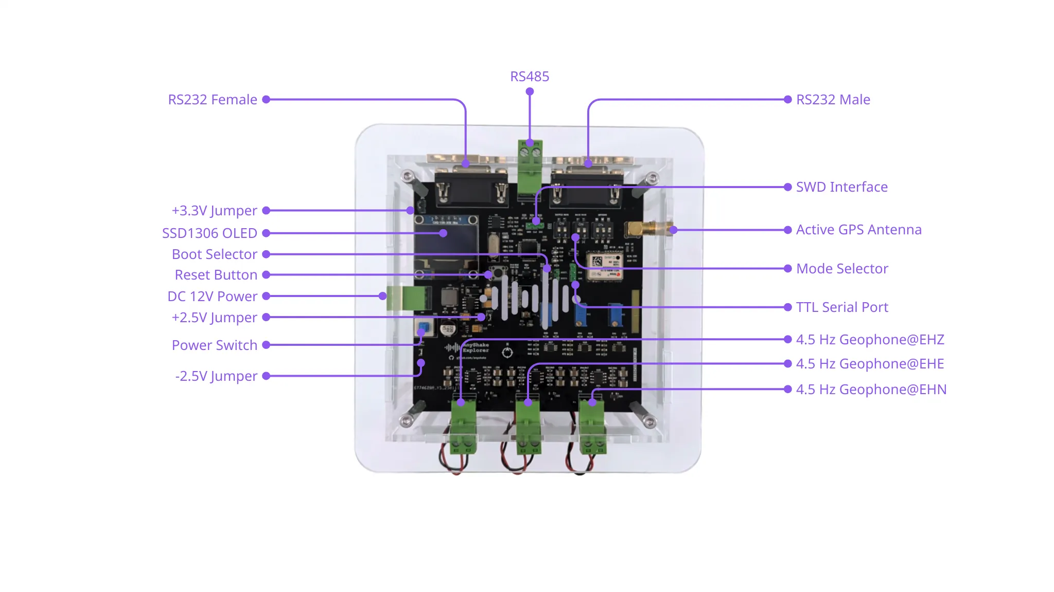 Hardware Interaface