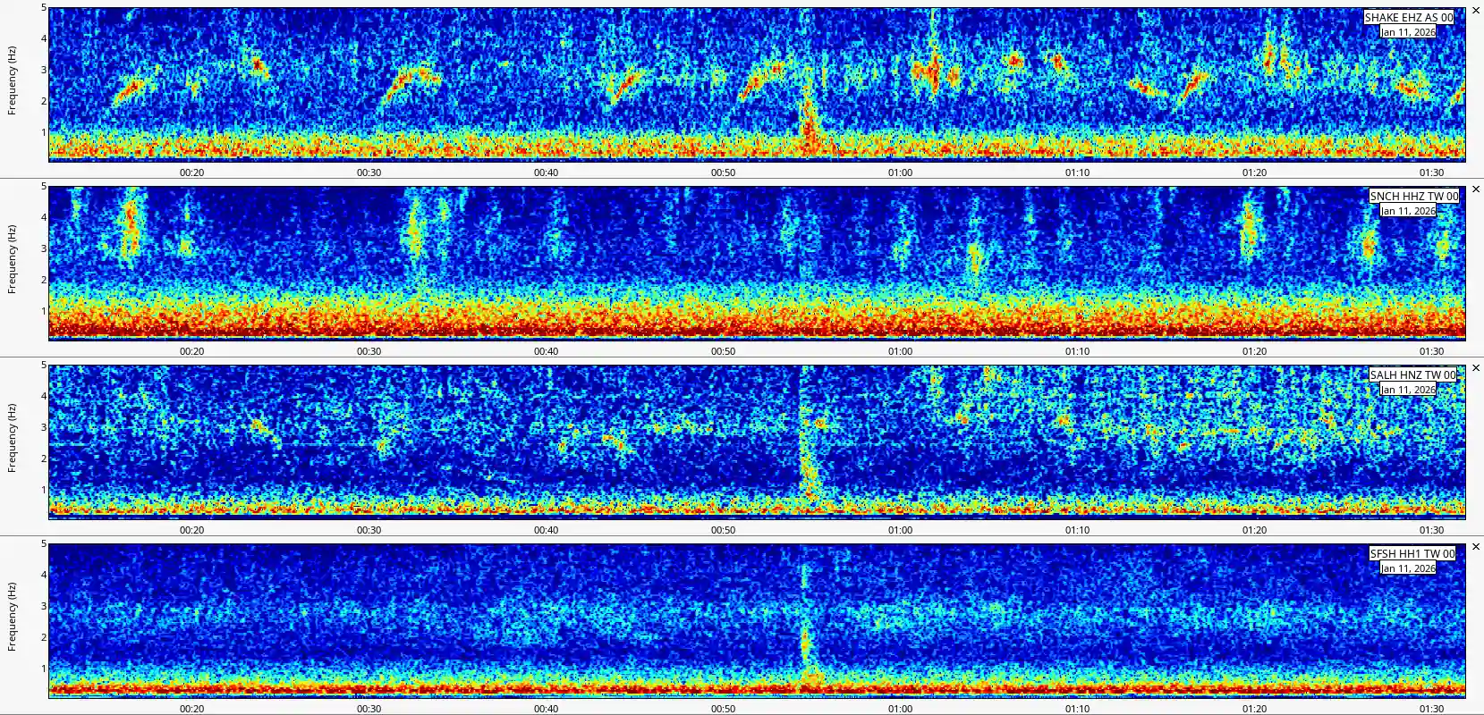 Interference Comparison
