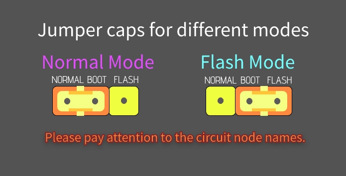 Jumper Caps Modes