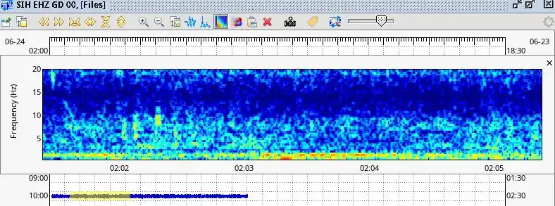 M6.3 teleseismic event